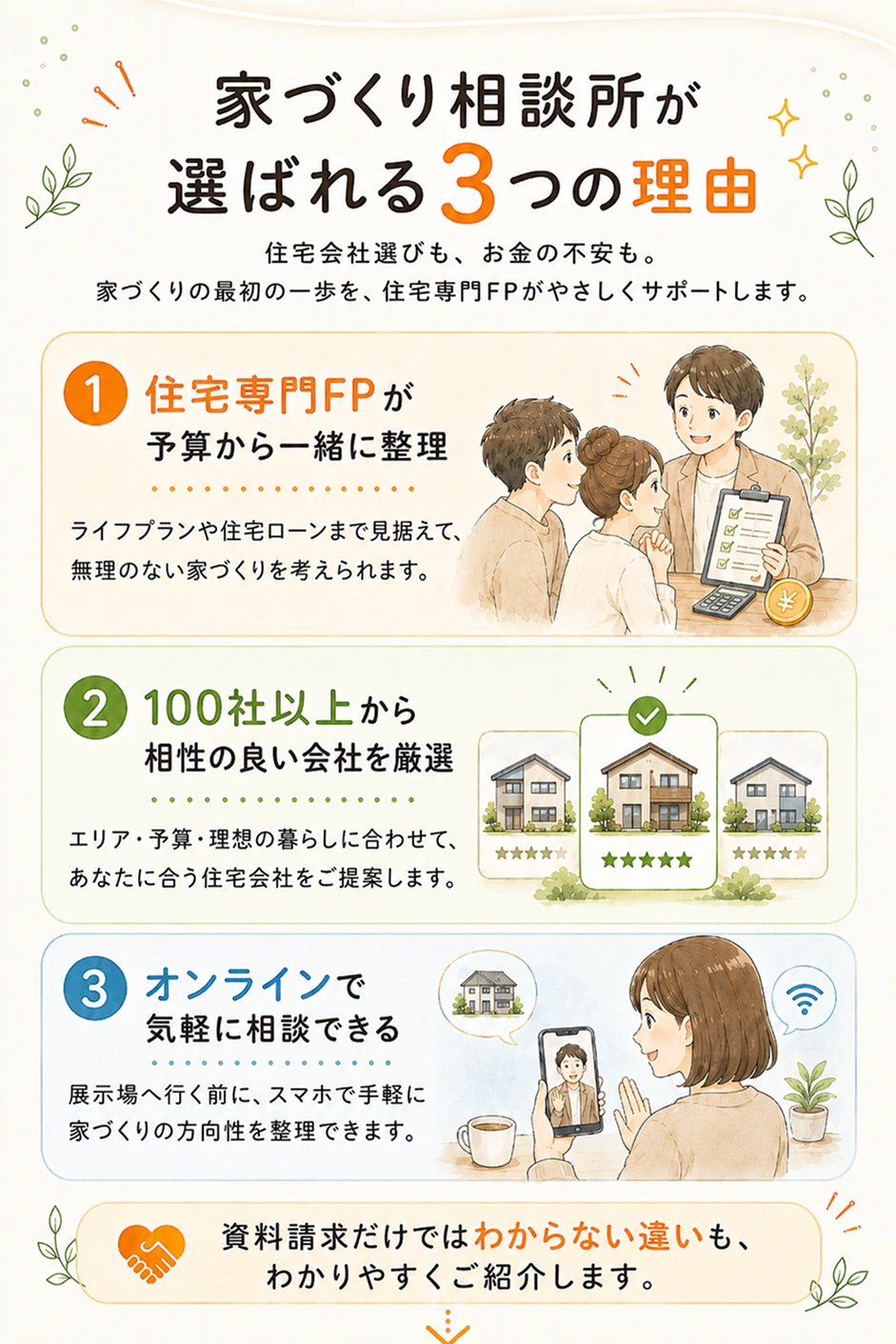 家づくり相談所が選ばれる3つの理由