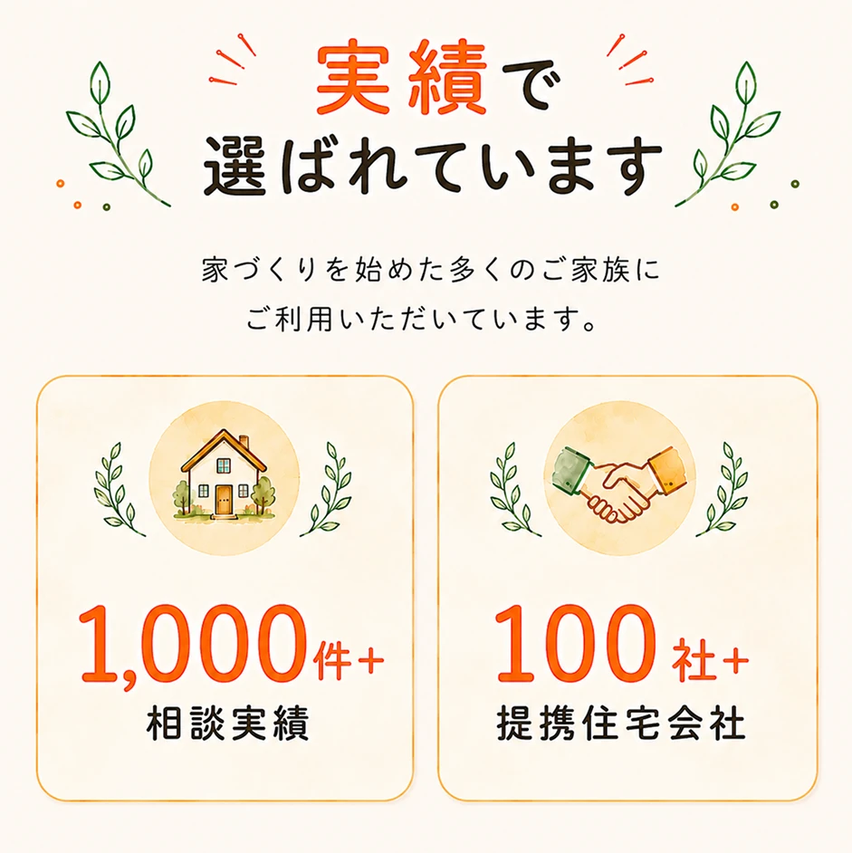 実績で選ばれています
